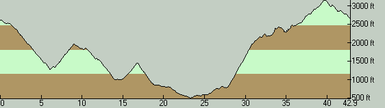 Boulder Creek Big And Size Chart